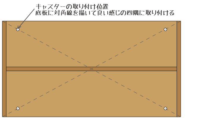 最後にキャスターをネジ止め