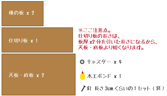 OSBテーブルの材料・道具をネット通販で買う