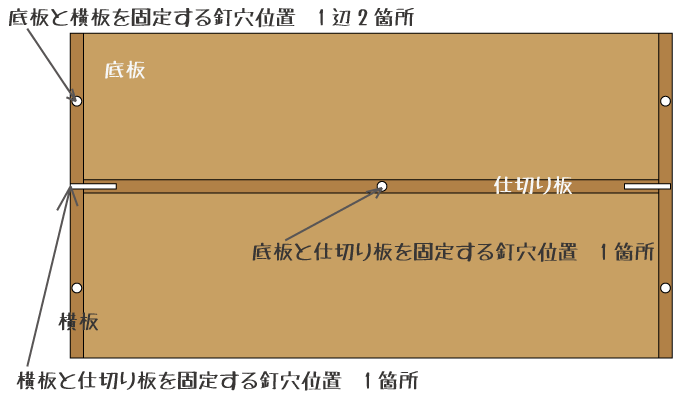 キリで釘穴をあけておく