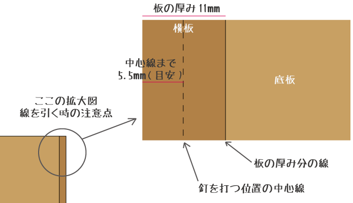 留める位置をOSBに鉛筆で下書き
